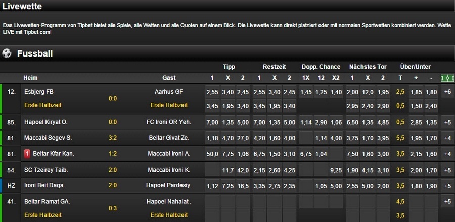 Screenshot_Tipbet_Livewetten_160115