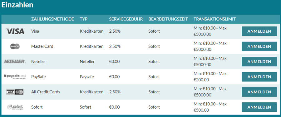 Einzahlungen Guts