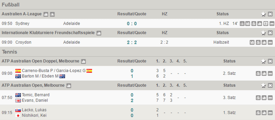 Wetten.com Livescores