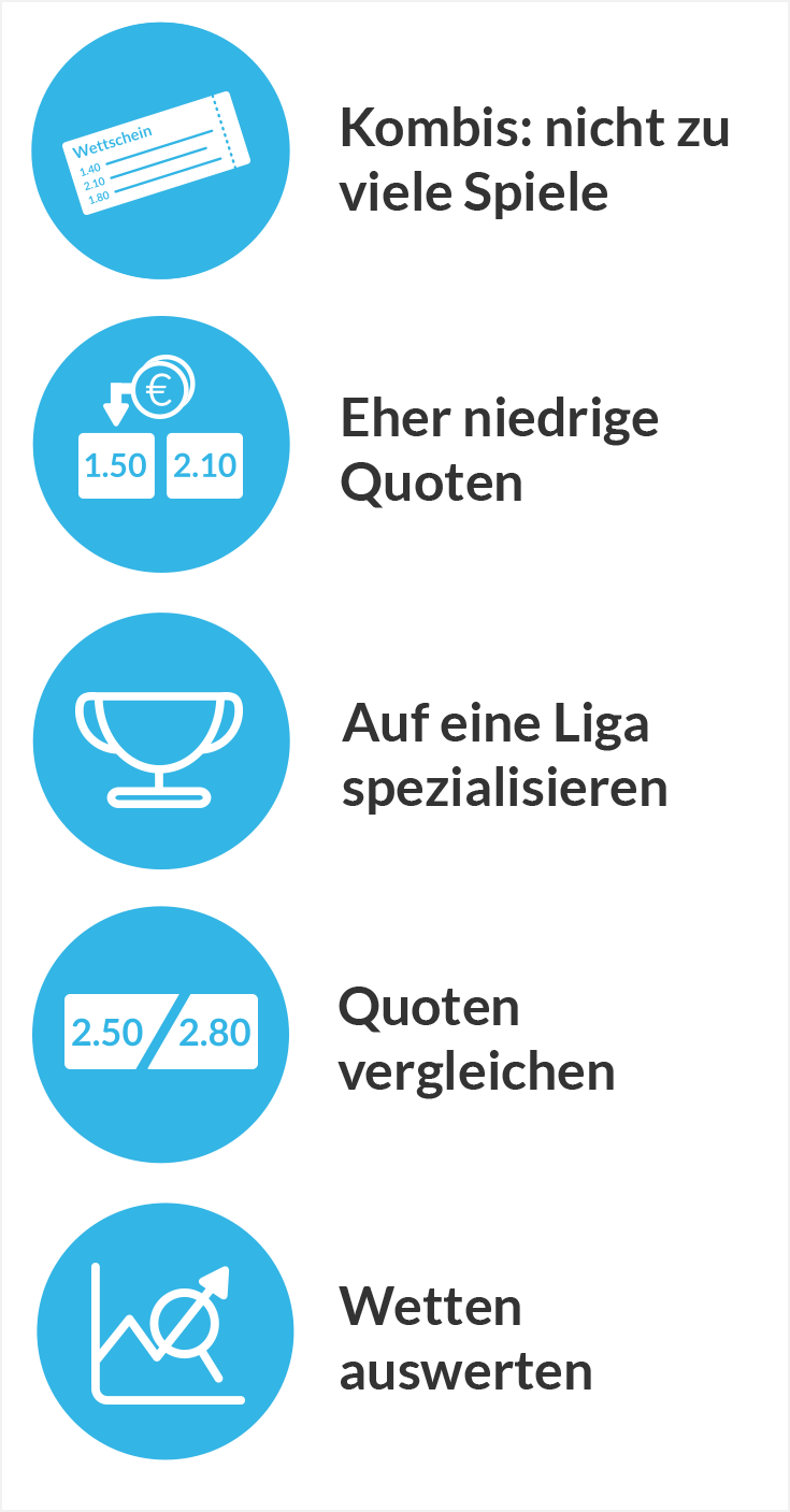 Wett Tipps Heute Vorhersagen Fur 22 Januar 21