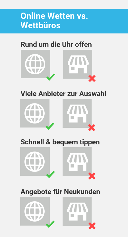 Vergleich Online Wetten mit Wettbüro