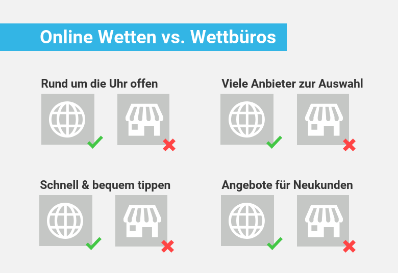 Vergleich Online Wetten mit Wettbüro